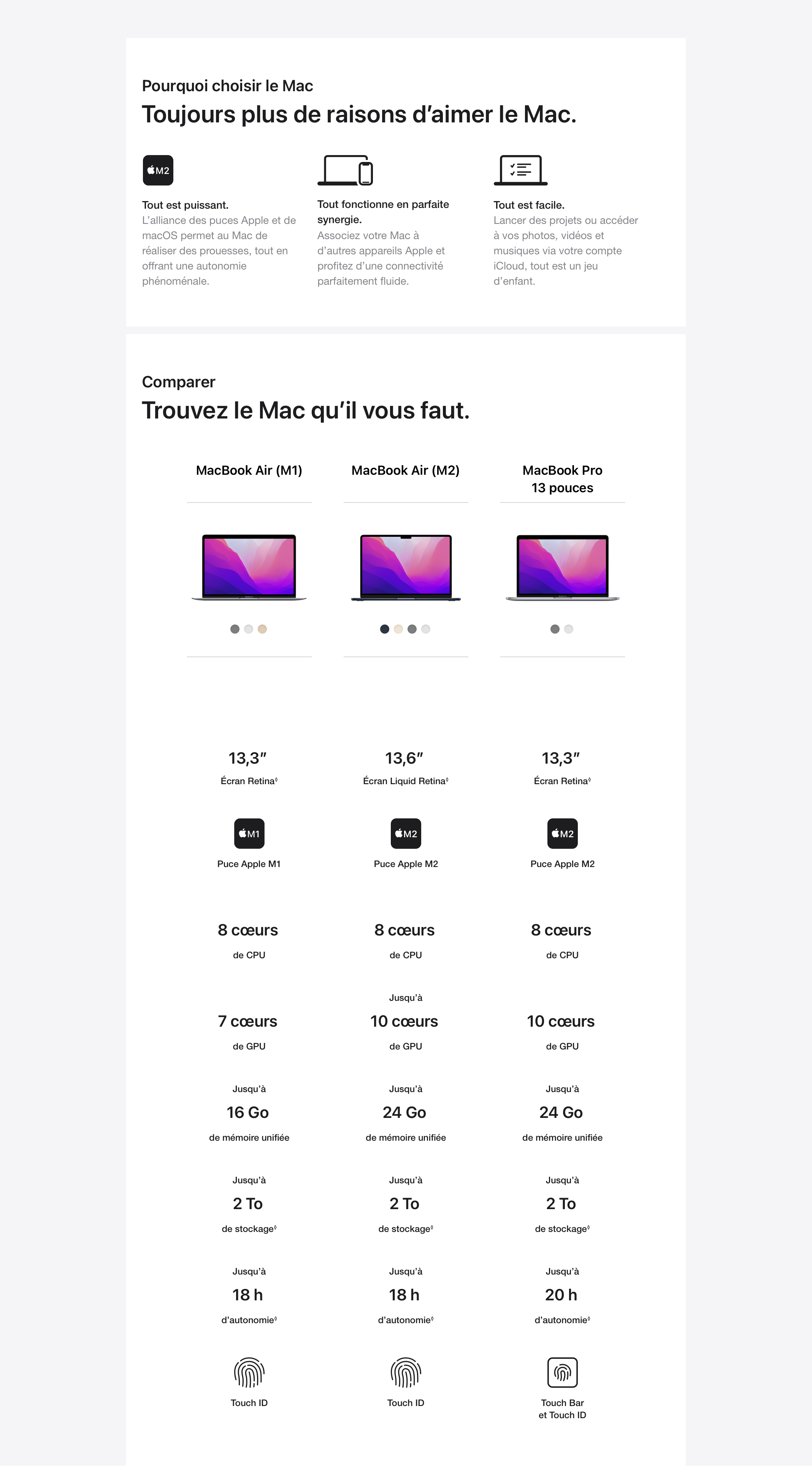 MacBook Air avec M2 Chip (2022) Comparison